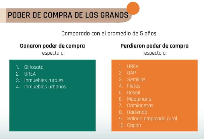 granos
